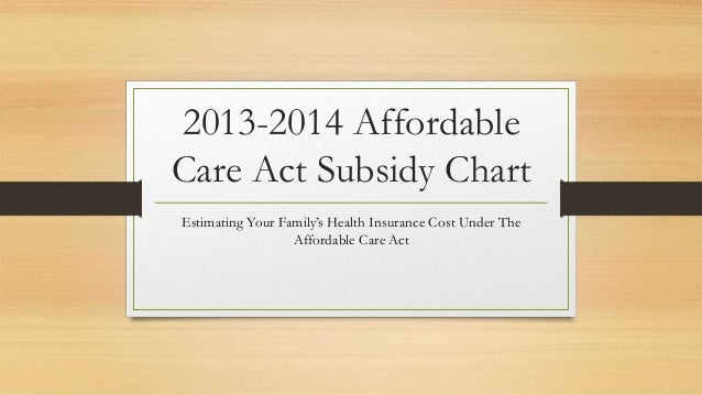 Health Subsidy Chart