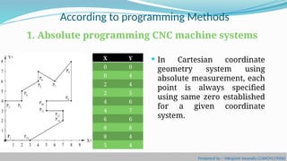 advance cnc in automation NC-CNC-DNC.pptx