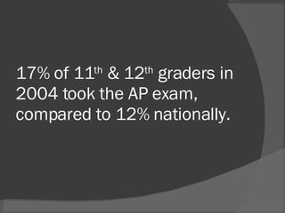 17% of 11 th  & 12 th  graders in 2004 took the AP exam, compared to 12% nationally.  