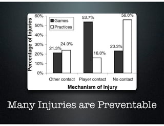 Many Injuries are Preventable
 