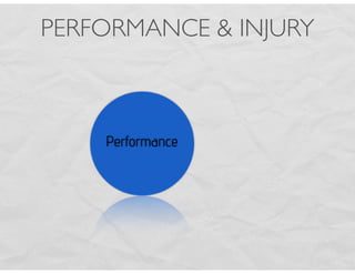 Performance
PERFORMANCE & INJURY
 