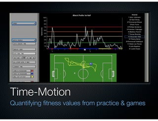 Time-Motion
Quantifying ﬁtness values from practice & games
 