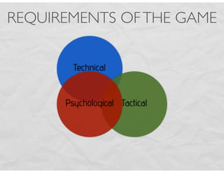 Technical
TacticalPsychological
REQUIREMENTS OFTHE GAME
 