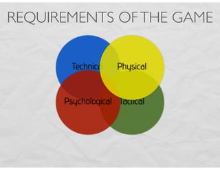 Technical
TacticalPsychological
Physical
REQUIREMENTS OFTHE GAME
 
