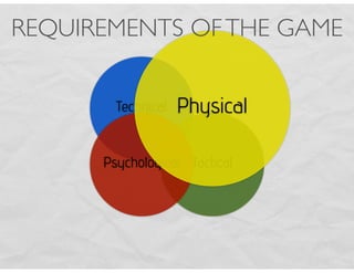 Technical
TacticalPsychological
Physical
REQUIREMENTS OFTHE GAME
 