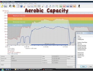 Aerobic Capacity
 