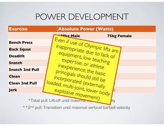 Exercise Absolute Power (Watts)Absolute Power (Watts)
100kg Male 75kg Female
Bench Press 300
Back Squat 1100
Deadlift 1100
Snatch 3000 1750
Snatch 2nd Pull 5500 2900
Clean 2950 1750
Clean 2nd Pull 5500 2650
Jerk 5400 2600
POWER DEVELOPMENT
*Total pull: Lift-off until maximal vertical velocity
**2nd pull: Transition until maximal vertical barbell velocity
Even if use of Olympic lifts are
inappropriate due to lack of
equipment, low teachingexpertise, or athleteinexperience; the basicprincipals should still be
incorporated (externally
loaded, multi-joint, lower body
explosive movement)
 