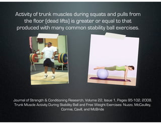 Activity of trunk muscles during squats and pulls from
the floor (dead lifts) is greater or equal to that
produced with many common stability ball exercises.
Journal of Strength & Conditioning Research, Volume 22, Issue 1, Pages 95-102, 2008.
Trunk Muscle Activity During Stability Ball and Free Weight Exercises: Nuzzo, McCaulley,
Cormie, Cavill, and McBride
 