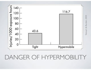 DANGER OF HYPERMOBILITY
Stewart&Burden,2004
 