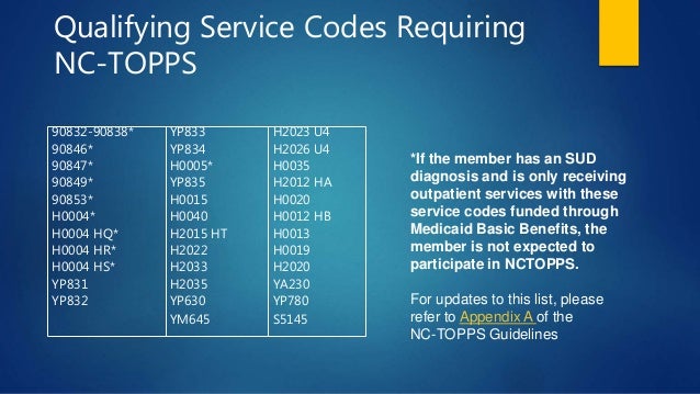 Nc topps provider training - part 2