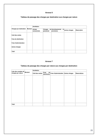 21
Annexe 6
Tableau de passage des charges par destination aux charges par nature
Charges par destination Montant
Ventilation
Achats
consommés
Charges de
personnel
Amortissements et
provisions
Autres charges Observation
Coût des ventes
Frais de distribution
Frais d'administration
Autres charges
Total
Annexe 7
Tableau de passage des charges par nature aux charges par destination
Liste des comptes de
charges par nature
Montant
Ventilation
Coût des ventes
Frais de
distribution
Frais d'administration Autres charges Observations
Total
 
