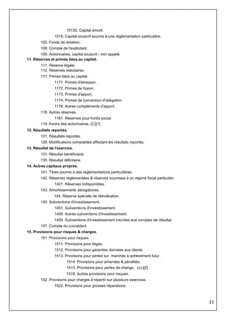 33
10132. Capital amorti.
1018. Capital souscrit soumis à une réglementation particulière.
105. Fonds de dotation.
108. Compte de l'exploitant.
109. Actionnaires, capital souscrit - non appelé.
11. Réserves et primes liées au capital.
111. Réserve légale.
112. Réserves statutaires.
117. Primes liées au capital.
1171. Primes d'émission.
1172. Primes de fusion.
1173. Primes d'apport.
1174. Primes de conversion d'obligation.
1178. Autres compléments d'apport.
118. Autres réserves.
1181. Réserves pour fonds social.
119. Avoirs des actionnaires. i[i][1]
12. Résultats reportés.
121. Résultats reportés.
128. Modifications comptables affectant les résultats reportés.
13. Résultat de l'exercice.
131. Résultat bénéficiaire.
135. Résultat déficitaire.
14. Autres capitaux propres.
141. Titres soumis à des réglementations particulières.
142. Réserves réglementées & réserves soumises à un régime fiscal particulier.
1421. Réserves indisponibles.
143. Amortissements dérogatoires.
144. Réserve spéciale de réévaluation.
145. Subventions d'investissement.
1451. Subventions d'investissement.
1458. Autres subventions d'investissement.
1459. Subventions d'investissement inscrites aux comptes de résultat.
147. Compte du concédant.
15. Provisions pour risques & charges.
151. Provisions pour risques.
1511. Provisions pour litiges.
1512. Provisions pour garanties données aux clients.
1513. Provisions pour pertes sur marchés à achèvement futur.
1514. Provisions pour amendes & pénalités.
1515. Provisions pour pertes de change. ii[ii][2]
1518. Autres provisions pour risques.
152. Provisions pour charges à répartir sur plusieurs exercices.
1522. Provisions pour grosses réparations.
 