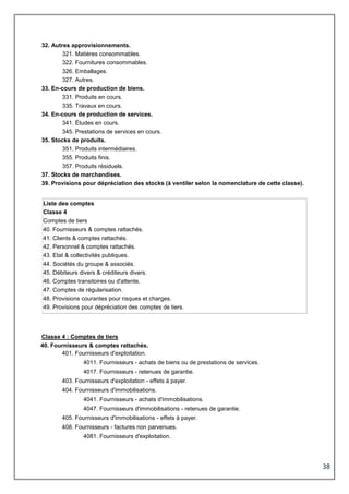38
32. Autres approvisionnements.
321. Matières consommables.
322. Fournitures consommables.
326. Emballages.
327. Autres.
33. En-cours de production de biens.
331. Produits en cours.
335. Travaux en cours.
34. En-cours de production de services.
341. Études en cours.
345. Prestations de services en cours.
35. Stocks de produits.
351. Produits intermédiaires.
355. Produits finis.
357. Produits résiduels.
37. Stocks de marchandises.
39. Provisions pour dépréciation des stocks (à ventiler selon la nomenclature de cette classe).
Liste des comptes
Classe 4
Comptes de tiers
40. Fournisseurs & comptes rattachés.
41. Clients & comptes rattachés.
42. Personnel & comptes rattachés.
43. Etat & collectivités publiques.
44. Sociétés du groupe & associés.
45. Débiteurs divers & créditeurs divers.
46. Comptes transitoires ou d'attente.
47. Comptes de régularisation.
48. Provisions courantes pour risques et charges.
49. Provisions pour dépréciation des comptes de tiers.
Classe 4 : Comptes de tiers
40. Fournisseurs & comptes rattachés.
401. Fournisseurs d'exploitation.
4011. Fournisseurs - achats de biens ou de prestations de services.
4017. Fournisseurs - retenues de garantie.
403. Fournisseurs d'exploitation - effets à payer.
404. Fournisseurs d'immobilisations.
4041. Fournisseurs - achats d'immobilisations.
4047. Fournisseurs d'immobilisations - retenues de garantie.
405. Fournisseurs d'immobilisations - effets à payer.
408. Fournisseurs - factures non parvenues.
4081. Fournisseurs d'exploitation.
 