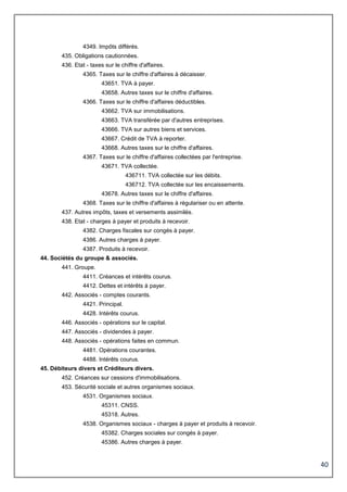 40
4349. Impôts différés.
435. Obligations cautionnées.
436. Etat - taxes sur le chiffre d'affaires.
4365. Taxes sur le chiffre d'affaires à décaisser.
43651. TVA à payer.
43658. Autres taxes sur le chiffre d'affaires.
4366. Taxes sur le chiffre d'affaires déductibles.
43662. TVA sur immobilisations.
43663. TVA transférée par d'autres entreprises.
43666. TVA sur autres biens et services.
43667. Crédit de TVA à reporter.
43668. Autres taxes sur le chiffre d'affaires.
4367. Taxes sur le chiffre d'affaires collectées par l'entreprise.
43671. TVA collectée.
436711. TVA collectée sur les débits.
436712. TVA collectée sur les encaissements.
43678. Autres taxes sur le chiffre d'affaires.
4368. Taxes sur le chiffre d'affaires à régulariser ou en attente.
437. Autres impôts, taxes et versements assimilés.
438. Etat - charges à payer et produits à recevoir.
4382. Charges fiscales sur congés à payer.
4386. Autres charges à payer.
4387. Produits à recevoir.
44. Sociétés du groupe & associés.
441. Groupe.
4411. Créances et intérêts courus.
4412. Dettes et intérêts à payer.
442. Associés - comptes courants.
4421. Principal.
4428. Intérêts courus.
446. Associés - opérations sur le capital.
447. Associés - dividendes à payer.
448. Associés - opérations faites en commun.
4481. Opérations courantes.
4488. Intérêts courus.
45. Débiteurs divers et Créditeurs divers.
452. Créances sur cessions d'immobilisations.
453. Sécurité sociale et autres organismes sociaux.
4531. Organismes sociaux.
45311. CNSS.
45318. Autres.
4538. Organismes sociaux - charges à payer et produits à recevoir.
45382. Charges sociales sur congés à payer.
45386. Autres charges à payer.
 