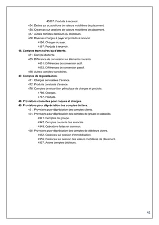 41
45387. Produits à recevoir.
454. Dettes sur acquisitions de valeurs mobilières de placement.
455. Créances sur cessions de valeurs mobilières de placement.
457. Autres comptes débiteurs ou créditeurs.
458. Diverses charges à payer et produits à recevoir.
4586. Charges à payer.
4587. Produits à recevoir.
46. Comptes transitoires ou d'attente.
461. Compte d'attente.
465. Différence de conversion sur éléments courants.
4651. Différences de conversion actif.
4652. Différences de conversion passif.
468. Autres comptes transitoires.
47. Comptes de régularisation.
471. Charges constatées d'avance.
472. Produits constatés d'avance.
478. Comptes de répartition périodique de charges et produits.
4786. Charges.
4787. Produits.
48. Provisions courantes pour risques et charges.
49. Provisions pour dépréciation des comptes de tiers.
491. Provisions pour dépréciation des comptes clients.
494. Provisions pour dépréciation des comptes de groupe et associés.
4941. Comptes du groupe.
4942. Comptes courants des associés.
4948. Opérations faites en commun.
495. Provisions pour dépréciation des comptes de débiteurs divers.
4952. Créances sur cession d'immobilisation.
4955. Créances sur cession des valeurs mobilières de placement.
4957. Autres comptes débiteurs.
 