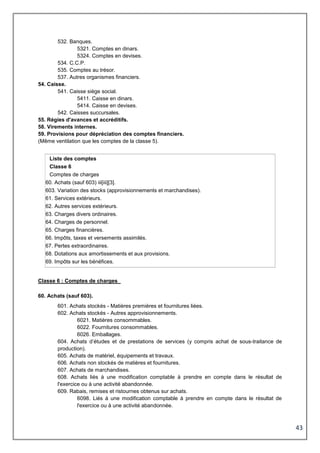 43
532. Banques.
5321. Comptes en dinars.
5324. Comptes en devises.
534. C.C.P.
535. Comptes au trésor.
537. Autres organismes financiers.
54. Caisse.
541. Caisse siège social.
5411. Caisse en dinars.
5414. Caisse en devises.
542. Caisses succursales.
55. Régies d'avances et accréditifs.
58. Virements internes.
59. Provisions pour dépréciation des comptes financiers.
(Même ventilation que les comptes de la classe 5).
Liste des comptes
Classe 6
Comptes de charges
60. Achats (sauf 603) iii[iii][3].
603. Variation des stocks (approvisionnements et marchandises).
61. Services extérieurs.
62. Autres services extérieurs.
63. Charges divers ordinaires.
64. Charges de personnel.
65. Charges financières.
66. Impôts, taxes et versements assimilés.
67. Pertes extraordinaires.
68. Dotations aux amortissements et aux provisions.
69. Impôts sur les bénéfices.
Classe 6 : Comptes de charges
60. Achats (sauf 603).
601. Achats stockés - Matières premières et fournitures liées.
602. Achats stockés - Autres approvisionnements.
6021. Matières consommables.
6022. Fournitures consommables.
6026. Emballages.
604. Achats d’études et de prestations de services (y compris achat de sous-traitance de
production).
605. Achats de matériel, équipements et travaux.
606. Achats non stockés de matières et fournitures.
607. Achats de marchandises.
608. Achats liés à une modification comptable à prendre en compte dans le résultat de
l'exercice ou à une activité abandonnée.
609. Rabais, remises et ristournes obtenus sur achats.
6098. Liés à une modification comptable à prendre en compte dans le résultat de
l'exercice ou à une activité abandonnée.
 