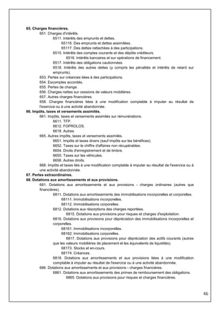 46
65. Charges financières.
651. Charges d'intérêts.
6511. Intérêts des emprunts et dettes.
65116. Des emprunts et dettes assimilées.
65117. Des dettes rattachées à des participations.
6515. Intérêts des comptes courants et des dépôts créditeurs.
6516. Intérêts bancaires et sur opérations de financement.
6517. Intérêts des obligations cautionnées.
6518. Intérêts des autres dettes (y compris les pénalités et intérêts de retard sur
emprunts).
653. Pertes sur créances liées à des participations.
654. Escomptes accordés.
655. Pertes de change.
656. Charges nettes sur cessions de valeurs mobilières.
657. Autres charges financières.
658. Charges financières liées à une modification comptable à imputer au résultat de
l'exercice ou à une activité abandonnée.
66. Impôts, taxes et versements assimilés.
661. Impôts, taxes et versements assimilés sur rémunérations.
6611. TFP.
6612. FOPROLOS.
6618. Autres.
665. Autres impôts, taxes et versements assimilés.
6651. Impôts et taxes divers (sauf impôts sur les bénéfices).
6652. Taxes sur le chiffre d'affaires non récupérables.
6654. Droits d'enregistrement et de timbre.
6655. Taxes sur les véhicules.
6658. Autres droits.
668. Impôts et taxes liés à une modification comptable à imputer au résultat de l'exercice ou à
une activité abandonnée.
67. Pertes extraordinaires.
68. Dotations aux amortissements et aux provisions.
681. Dotations aux amortissements et aux provisions - charges ordinaires (autres que
financières).
6811. Dotations aux amortissements des immobilisations incorporelles et corporelles.
68111. Immobilisations incorporelles.
68112. Immobilisations corporelles.
6812. Dotations aux résorptions des charges reportées.
6815. Dotations aux provisions pour risques et charges d'exploitation.
6816. Dotations aux provisions pour dépréciation des immobilisations incorporelles et
corporelles.
68161. Immobilisations incorporelles.
68162. Immobilisations corporelles.
6817. Dotations aux provisions pour dépréciation des actifs courants (autres
que les valeurs mobilières de placement et les équivalents de liquidités).
68173. Stocks et en-cours.
68174. Créances.
6818. Dotations aux amortissements et aux provisions liées à une modification
comptable à imputer au résultat de l'exercice ou à une activité abandonnée.
686. Dotations aux amortissements et aux provisions - charges financières.
6861. Dotations aux amortissements des primes de remboursement des obligations.
6865. Dotations aux provisions pour risques et charges financières.
 