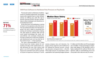 reports
networkcomputing.com
Thetechjobmarketisaficklebeast.Headlines
scream of unending opportunity, encouraging
anyone with a laptop to learn to code. Software
startups are offering juicy perks like sign-on
bonuses, gourmet lunches, and gym member-
ships to attract developers and sometimes en-
tire development teams.
At the same time, commoditization is rearing
its head in on the operations side of the house.
The new professional ideal is the“full-stack en-
gineer,” one who is adept at everything from
racking and stacking to automation scripting.
The value placed on software skills and the
trend toward technologies like cloud, soft-
ware-defined, and converged infrastructure
has been pushing focus away from hardware,
and infrastructure pros can now feel the ef-
fects where it hurts — in their paychecks.
This year’s InformationWeek US IT Salary
Survey found that median salaries for net-
working and data center professionals actu-
ally decreased this year, after seeing small
gains in our 2014 survey. We polled 450 in-
frastructure-oriented IT pros with an average
of 20 years of experience working in IT across
varying company sizes and industries. Our
largest vertical segments were healthcare at
9%, followed by financial services, consult-
ing, education, and government — all at 8%.
Thirty-eight percent of respondents work in
organizations with operating budgets between
$1millionand$50million,but9%havebudgets
over $10 billion. A large percentage of respon-
dents hold degrees at the bachelor’s level or
higher, totaling 62% for staff and 70% for man-
agement. Sadly, an overwhelming 91% of our
survey takers were male and only 9% female.
Previous Next
Previous Next
DownloadDownload
RegisterRegister
SubscribeSubscribe
Previous Next
Previous Next
Shift from Software to Hardware Puts Pressure on Paychecks
2016 IT Infrastructure Salary Survey
Median Base Salary
Salary Trend
Median annual base salary
Note: Median salaries in thousands of dollars
Base: 248 staff and 202 managers in 2016
Data: InformationWeek 2016 US IT Salary Survey of 450 networking and data center management professionals, April 2016
20142016 2012
Staff Management
$80
$96 $98 $97
$84
$78
Change in
Base Salary
2014-2016
-4.7%
Staff
-2.0%
Management
Figure 1
reports
71%of managers are satisfied or
very satisfied by all aspects of
their jobs.
FAST FACT
July 2016 5
 