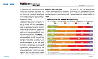reports
networkcomputing.com
Previous Next
Previous Next
DownloadDownload
RegisterRegister
SubscribeSubscribe
Previous Next
Previous Next
2016 IT Infrastructure Salary Survey
sys admins will grow as businesses invest in
“newer, faster technology and mobile net-
works,”an increase in cloud computing could
raise productivity — especially in the case of
networking professionals. The resulting land-
scape would require fewer of them to do the
same amount of work.
Our survey results illustrate that dynamic in
some respect, although it’s clear that the is-
sues are complex, with many interdependen-
cies. When asked how newer technologies and
trends are affecting their workloads, infrastruc-
ture pros agreed that they have less work as a
result of virtualization (chosen by 43%), consol-
idation (31%), converged infrastructure (23%),
and cloud computing (22%). (See Figure 3.)
Yet even larger percentages said they have
more work because of cloud computing and
converged infrastructure, the choice of 34%
and 28% of respondents, respectively. Many
other technologies that we think of as saving
work, such as software-defined networking,
are creating as much work as they save, if not
more, according to our respondents. That may
reflect the complexity of integrating these new
initiatives with existing infrastructure, or be-
cause new skills must be acquired to manage
software-oriented and hybrid environments.
Traditional Tasks Losing Value
Despite all the advancements taking place
in data center and networking technology,
our survey showed that more traditional tasks
are eating up a large part of infrastructure
professionals’ time on a daily basis. Although
there is a lot of talk in the industry about
“moving up the stack,” three quarters of our
reports
Time Spent on Tasks: Networking
Over the course of a typical workweek, how much of your time is spent on the following tasks?
Base: 247 networking professionals
Data: InformationWeek 2016 US IT Salary Survey of 450 networking and data center management professionals, April 2016
Network troubleshooting
Network monitoring
Network security
Network design
Conﬁguring devices
Performance tuning
Deploying new services
Some of my time Very little of my time No timeMost of my time
44%23% 26% 7%
41%22% 26% 11%
44%19% 26% 11%
35%14% 36% 15%
50%11% 29% 10%
36%9% 38% 17%
43%8% 38% 11%
Figure 4
July 2016 8
 