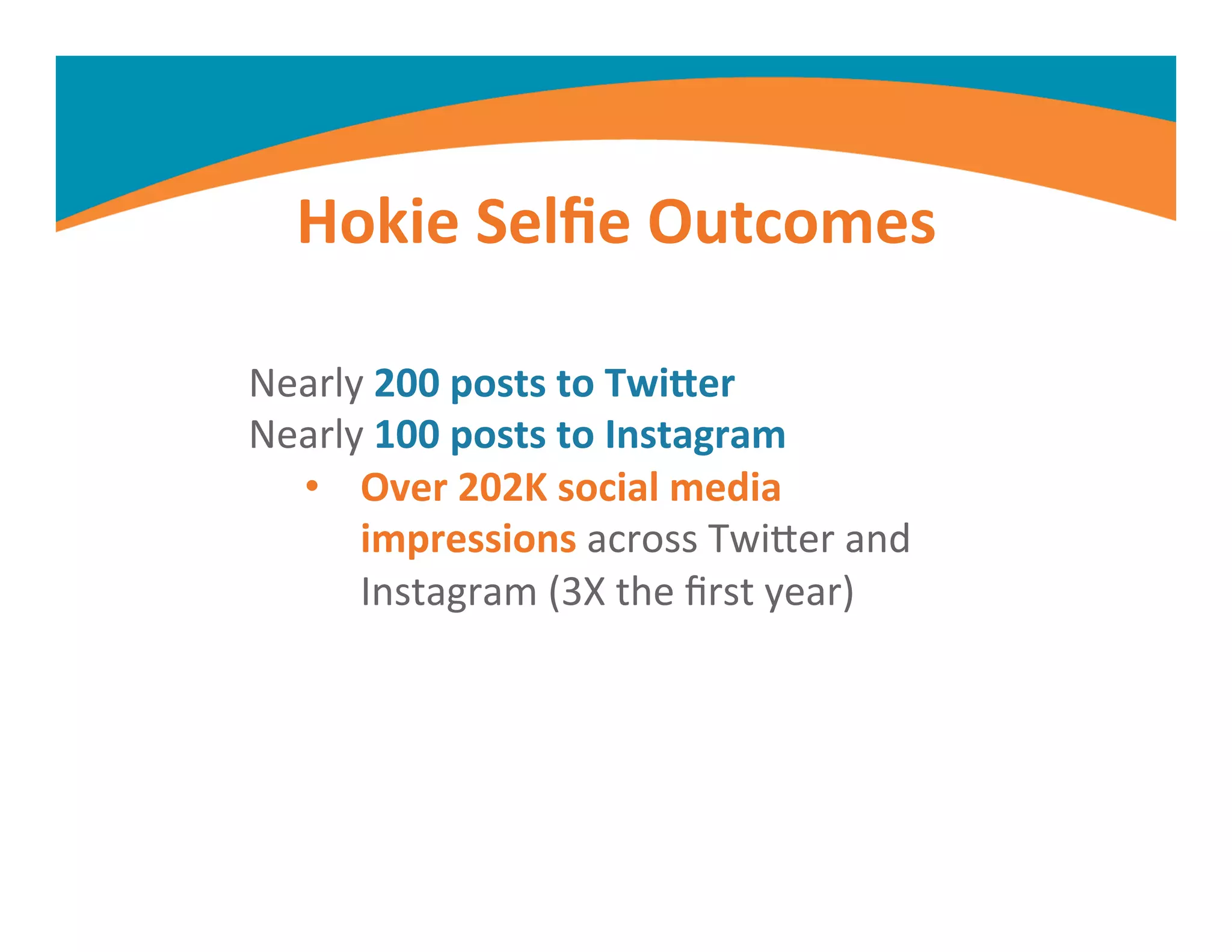 Hokie	
  Selﬁe	
  Outcomes	
  
Nearly	
  200	
  posts	
  to	
  Twiier	
  
Nearly	
  100	
  posts	
  to	
  Instagram	
  
•  Over	
  202K	
  social	
  media	
  
impressions	
  across	
  TwiFer	
  and	
  
Instagram	
  (3X	
  the	
  ﬁrst	
  year)	
  
 