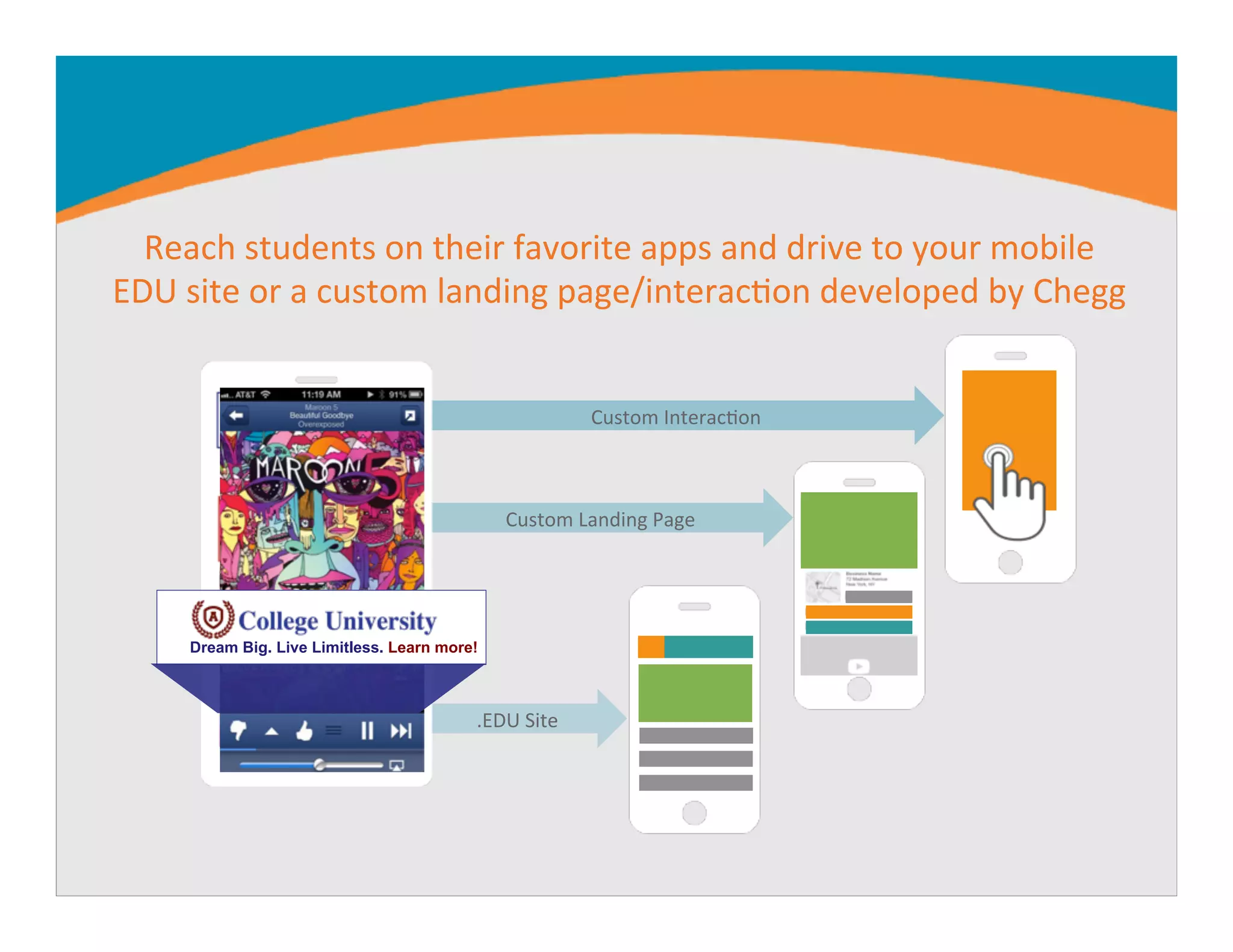 Custom	
  InteracMon	
  
Custom	
  Landing	
  Page	
  
.EDU	
  Site	
  
Dream Big. Live Limitless. Learn more!
Reach	
  students	
  on	
  their	
  favorite	
  apps	
  and	
  drive	
  to	
  your	
  mobile	
  	
  
EDU	
  site	
  or	
  a	
  custom	
  landing	
  page/interacMon	
  developed	
  by	
  Chegg	
  
 