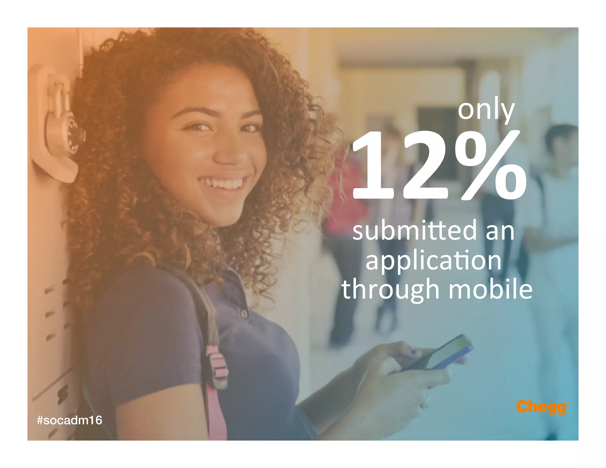  
12%	
  submiFed	
  an	
  	
  
applicaMon	
  	
  
through	
  mobile	
  
#socadm16!
only	
  
 