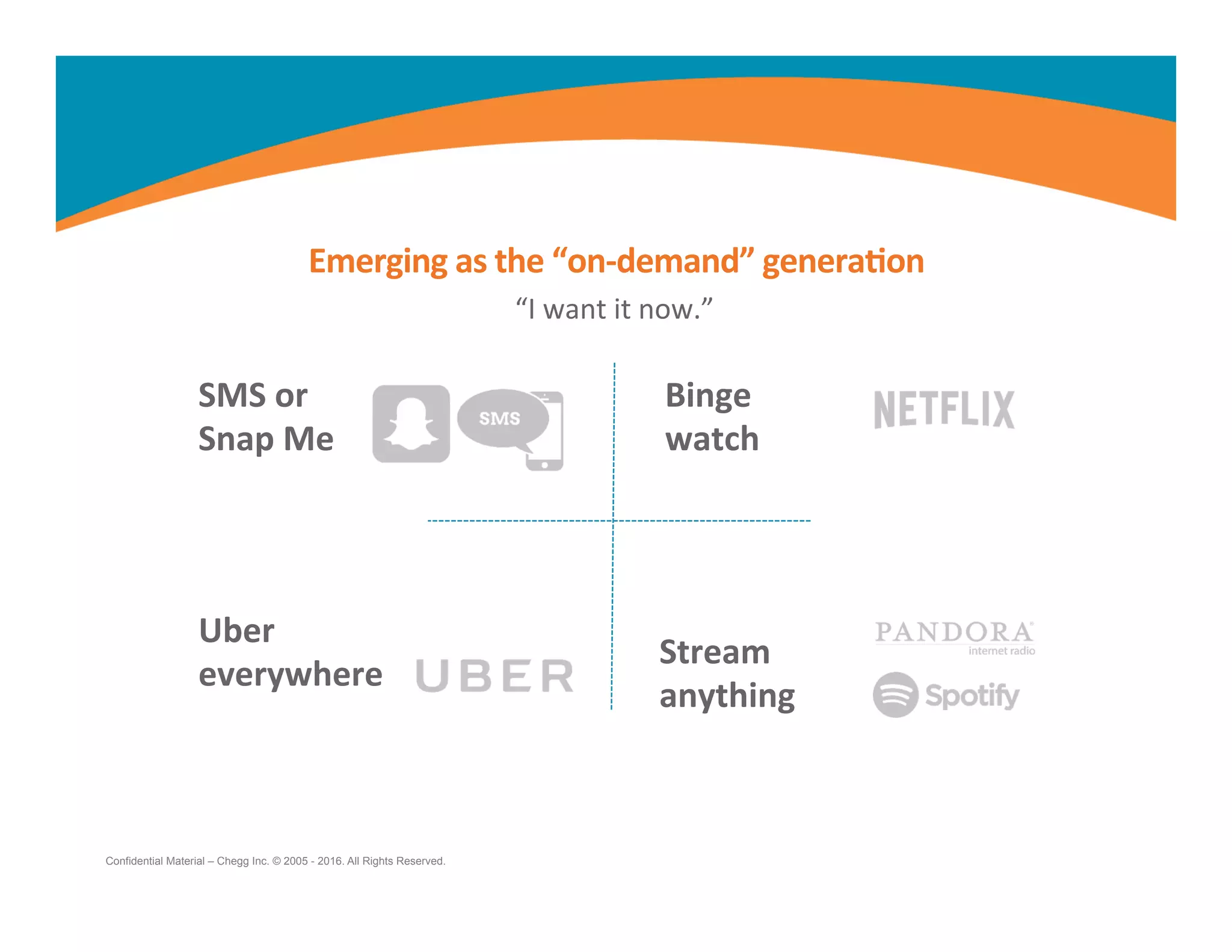Emerging	
  as	
  the	
  “on-­‐demand”	
  genera,on	
  
“I	
  want	
  it	
  now.”	
  
SMS	
  or	
  	
  
Snap	
  Me	
  
Binge	
  	
  
watch	
  
Not email
Uber	
  	
  
everywhere	
  
Stream	
  	
  
anything	
  
Confidential Material – Chegg Inc. © 2005 - 2016. All Rights Reserved.
 