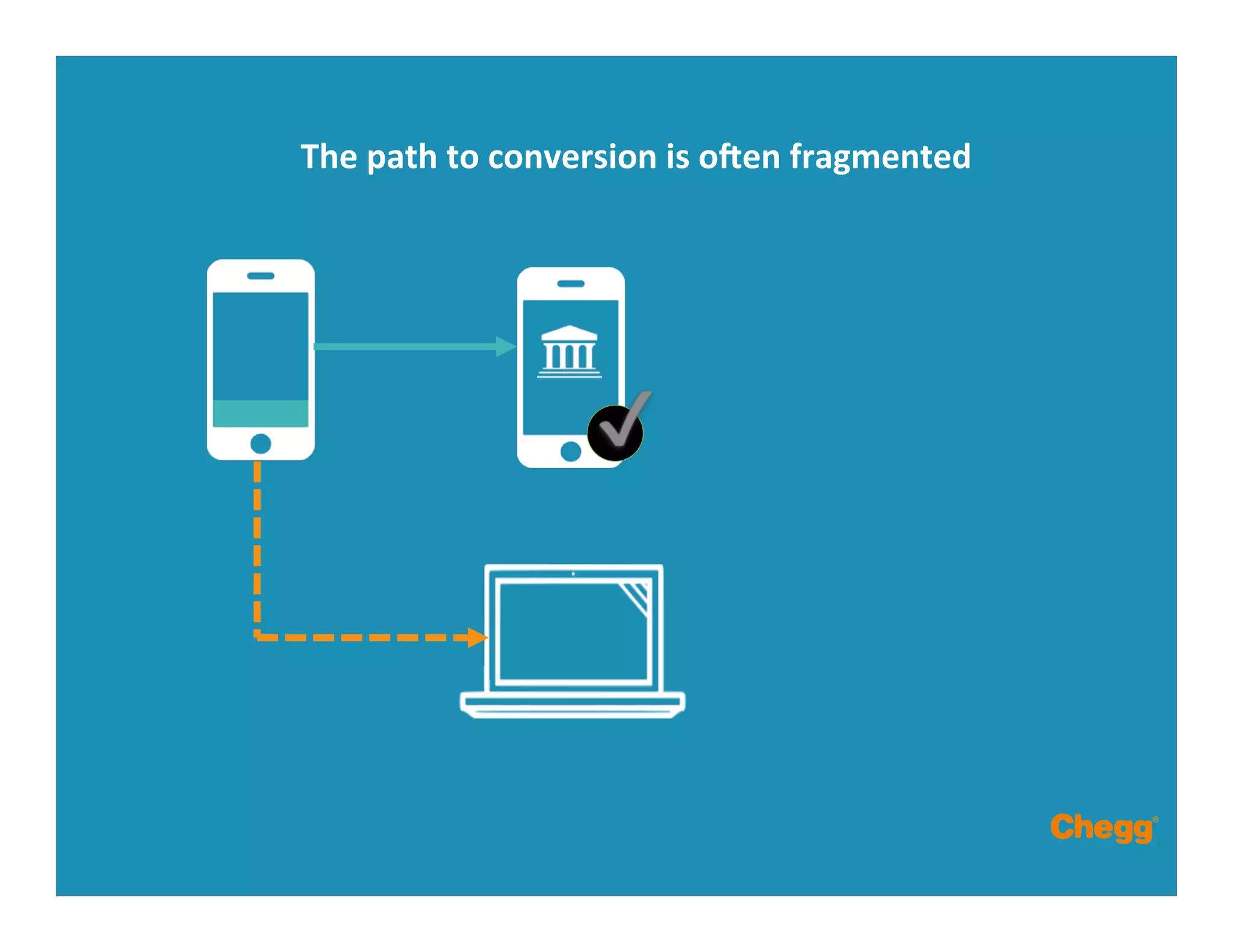 The	
  path	
  to	
  conversion	
  is	
  onen	
  fragmented	
  
 