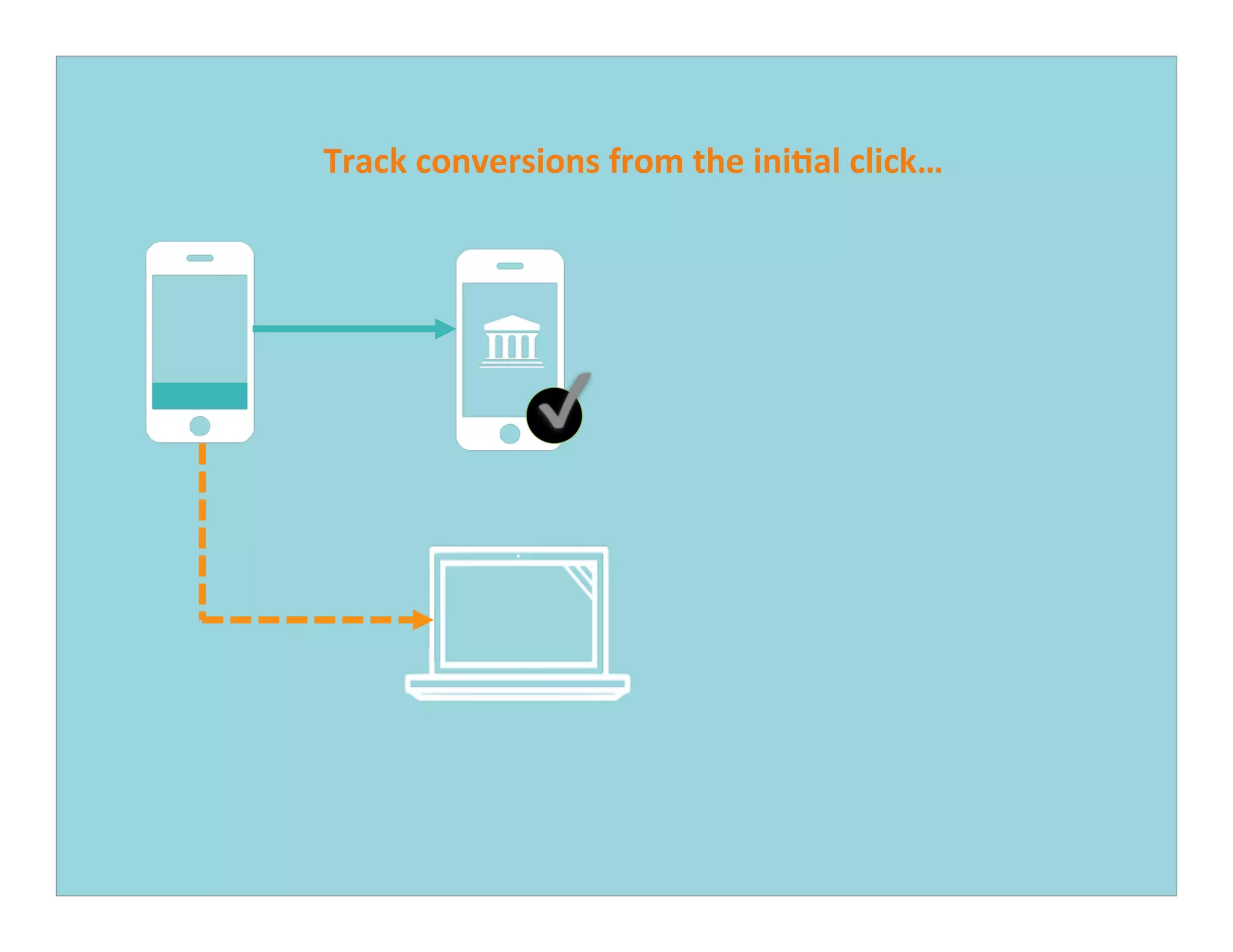 Track	
  conversions	
  from	
  the	
  ini,al	
  click…	
  
 