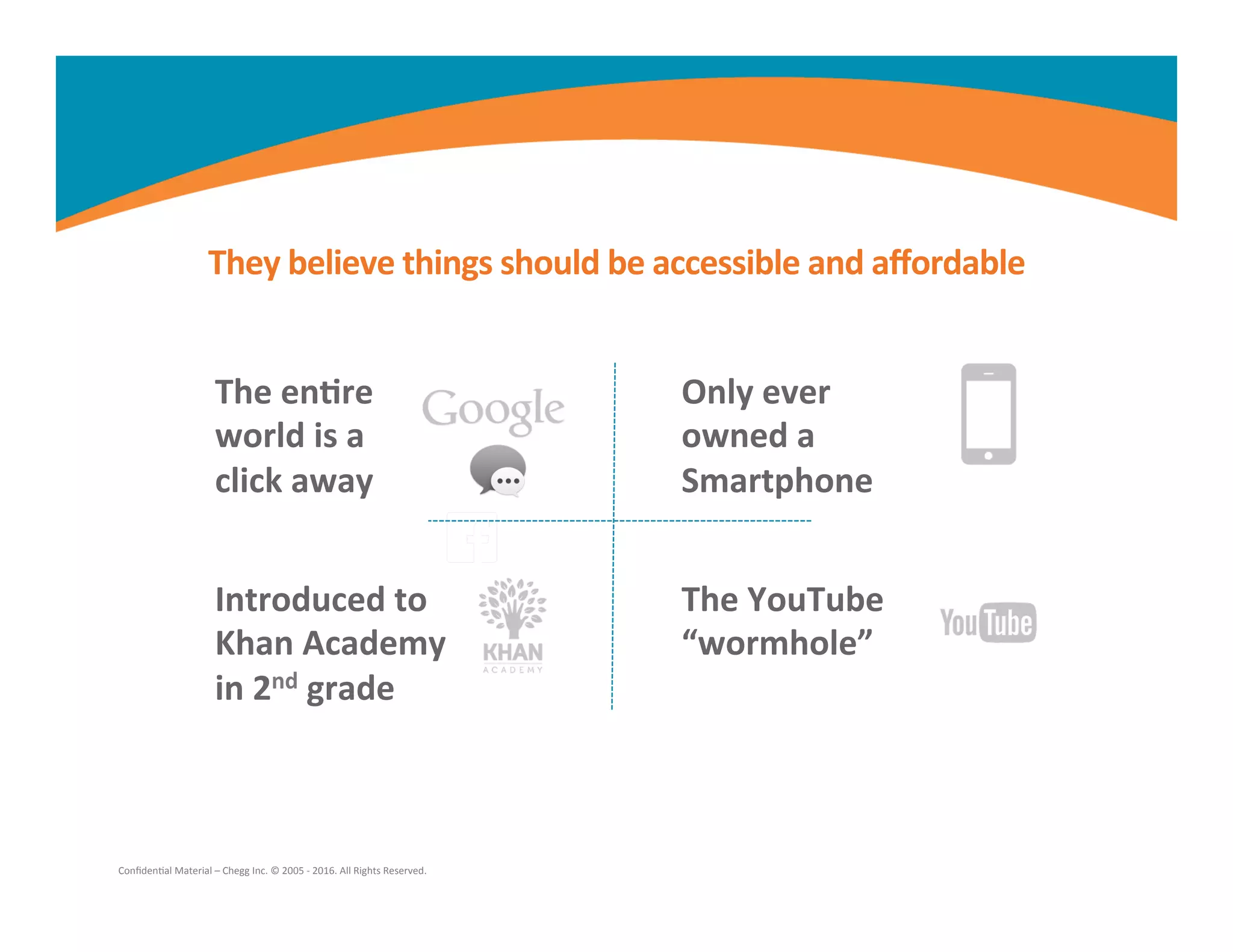They	
  believe	
  things	
  should	
  be	
  accessible	
  and	
  aﬀordable	
  
The	
  en,re	
  
world	
  is	
  a	
  
click	
  away	
  
Only	
  ever	
  	
  
owned	
  a	
  
Smartphone	
  
Introduced	
  to	
  
Khan	
  Academy	
  
in	
  2nd	
  grade	
  
The	
  YouTube	
  
“wormhole”	
  
	
  
ConﬁdenMal	
  Material	
  –	
  Chegg	
  Inc.	
  ©	
  2005	
  -­‐	
  2016.	
  All	
  Rights	
  Reserved.	
  
	
  
 