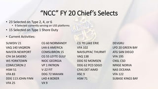 “NCC” FY 20 Chief’s Selects
• 23 Selected on Type 2, 4, or 6
• 9 Selected currently serving on USS platforms
• 15 Selected on Type 1 Shore Duty
• Current Activities:
SUWDIV 21 CG 60 NORMANDY CG 70 LAKE ERIE DEVGRU
VAQ 140 VAQRON LHA 6 AMERICA VFA 102 LPD 20 GREEN BAY
NAVSTA NEWPORT COMSUBRON 15 NAVSUPFAC THURMT ATG SAN DIEGO
CFA SA SASEBO CG 55 LEYTE GULF VAQ 138 VFA 195
WS YORKTOWN NIOC GEORGIA DDG 92 MOMSEN CNSL CSD
COMLCSRON 2 VP 1 PATRON DDG 62 PCD SDGO NPASE NORVA
HSM 51 V-22 FIT CFAS DET AIMD NAS OCEANA
VFA 83 DDG 72 MAHAN HSC 9 VFA 122
DDG 113 JOHN FINN LHD 4 BOXER HSM 71 SUBASE KINGS BAY
VFA 25 VX 9
 
