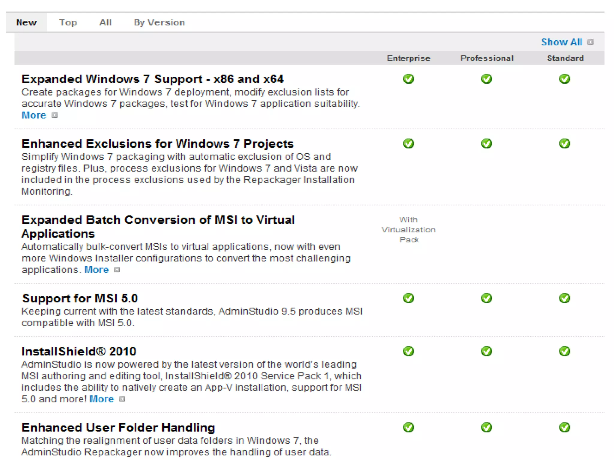 AdminStudio Standard Edition 