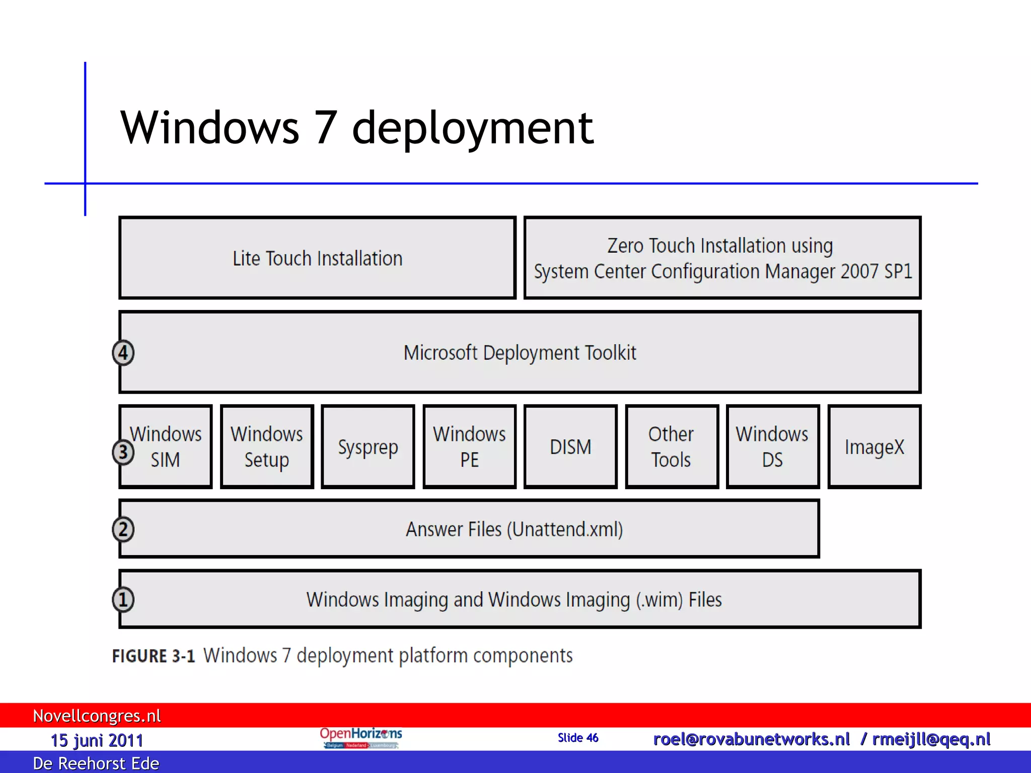 Windows 7 deployment 