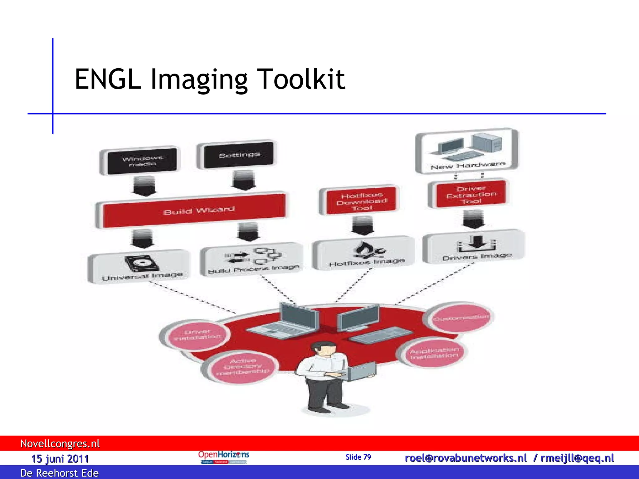ENGL Imaging Toolkit 