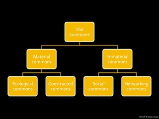 The	
  
commons	
  
Material	
  
commons	
  
Ecological	
  
commons	
  
Constructed	
  
commons	
  
Immaterial	
  
commons	
  
Social	
  
commons	
  
Networking	
  
commons	
  
(Hardt	
  &	
  Negri	
  2009)	
  
 
