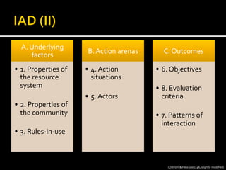 A.	
  Underlying	
  
factors	
  
•  1.	
  Properties	
  of	
  
the	
  resource	
  
system	
  
•  2.	
  Properties	
  of	
  
the	
  community	
  
•  3.	
  Rules-­‐in-­‐use	
  
B.	
  Action	
  arenas	
  
•  4.	
  Action	
  
situations	
  
•  5.	
  Actors	
  
C.	
  Outcomes	
  
•  6.	
  Objectives	
  
•  8.	
  Evaluation	
  
criteria	
  
•  7.	
  Patterns	
  of	
  
interaction	
  
(Ostrom	
  &	
  Hess	
  2007,	
  46,	
  slightly	
  modiﬁed)	
  
 