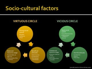 VIRTUOUS	
  CIRCLE	
   VICIOUS	
  CIRCLE	
  
Strong	
  social	
  
capital	
  
• Equality	
  
• Solidarity	
  
• Trust	
  
Beneﬁcial	
  
attitudes	
  
• Attentiveness	
  
• Cooperation	
  
• Fair	
  and	
  just	
  
contribution	
  
Balanced	
  
resource	
  usage	
  
• Sustainable	
  use	
  
• Win-­‐win	
  
• The	
  comedy	
  of	
  the	
  
commons	
  
Weak	
  social	
  
capital	
  
• Unjustiﬁed	
  hierarchies	
  
• Fragmentation	
  
(“Tribalism”)	
  
• Distrust	
  
Harmful	
  attitudes	
  
• Carelessness	
  
• Egoism	
  
• Free	
  riding	
  
Unbalanced	
  
resource	
  usage	
  
• Overuse	
  /	
  underuse	
  /	
  
misuse	
  
• Lose-­‐lose	
  
• The	
  tragedy	
  of	
  the	
  
commons	
  
(partially	
  based	
  on	
  Ostrom	
  &	
  Hess	
  2007)	
  
 