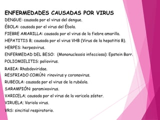 ENFERMEDADES CAUSADAS POR VIRUS
DENGUE: causada por el virus del dengue.
ÉBOLA: causada por el virus del Ébola.
FIEBRE AMARILLA: causada por el virus de la fiebre amarilla.
HEPATITIS B; causada por el virus VHB (Virus de la hepatitis B).
HERPES: herpesvirus.
ENFERMEDAD DEL BESO: (Mononucleosis infecciosa): Epstein Barr.
POLIOMIELITIS: poliovirus.
RABIA: Rhabdoviridae.
RESFRIADO COMÚN: rinovirus y coronavirus.
RUBEOLA: causada por el virus de la rubéola.
SARAMPIÓN: paramixovirus.
VARICELA; causada por el virus de la varicela zóster.
VIRUELA; Variola virus.
VRS: sincitial respiratorio.
 
