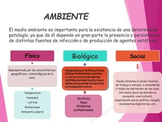 AMBIENTE
El medio ambiente es importante para la existencia de una determinada
patología, ya que de él depende en gran parte la presencia o persistencia
de distintas fuentes de infección o de producción de agentes estáticos.
CC
oo
m
m
pp
uu
ee
ss
to
topp
oo
rrla
laff
lo
lo
rr
aayyff
aa
uu
nn
aa
d
d
e
e
lluluggarrae
e
n
n
e
e
s
s
t
u
t
u
d
d
i
o
i
o
,,puupeeddeenn
aactuctuarrac
o
o
c
m
m
o
o
h
h
u
u
é
é
s
p
e
e
p
sddeess
d
d
e
e
f
f
i
n
i
n
i
t
i
t
i
v
i
v
o
o
s
s
o
o
i
n
i
n
t
e
e
t
r
r
m
m
e
e
d
d
i
a
i
a
r
r
i
o
i
o
s
s
,,oo
e
e
n
n
f
f
e
e
r
r
m
m
a
a
r
r
y
y
c
o
o
c
n
n
t
a
t
a
m
m
i
n
i
n
a
r
r
ao
o
t
r
t
r
o
o
s
s
a
a
n
i
n
m
i
m
a
a
l
e
l
e
s
s
y
y
a
l
a
l
h
h
o
o
m
m
b
b
r
r
e
e
..
Vectores
Agua
Alimentos
contaminados
 
