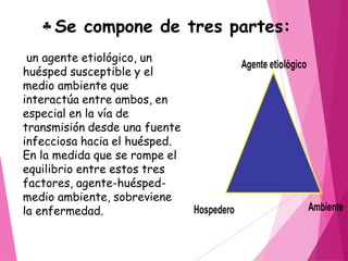 un agente etiológico, un
huésped susceptible y el
medio ambiente que
interactúa entre ambos, en
especial en la vía de
transmisión desde una fuente
infecciosa hacia el huésped.
En la medida que se rompe el
equilibrio entre estos tres
factores, agente-huésped-
medio ambiente, sobreviene
la enfermedad.
 Se compone de tres partes:
 
