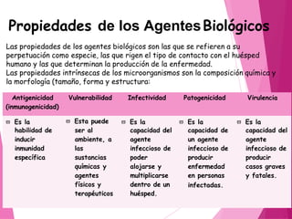 Propiedades de los AgentesBiológicos
Las propiedades de los agentes biológicos son las que se refieren a su
perpetuación como especie, las que rigen el tipo de contacto con el huésped
humano y las que determinan la producción de la enfermedad.
Las propiedades intrínsecas de los microorganismos son la composición química y
la morfología (tamaño, forma y estructura:
Antigenicidad Vulnerabilidad Infectividad Patogenicidad Virulencia
(inmunogenicidad)
 Es la
habilidad de
inducir
inmunidad
específica
 Esta puede
ser al
ambiente, a
las
sustancias
químicas y
agentes
físicos y
terapéuticos
 Es la
capacidad del
agente
infeccioso de
poder
alojarse y
multiplicarse
dentro de un
huésped.
 Es la
capacidad de
un agente
infeccioso de
producir
enfermedad
en personas
infectadas.
 Es la
capacidad del
agente
infeccioso de
producir
casos graves
y fatales.
 