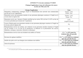 ANNEXE N°1 à la note commune N°3/2015
Champ d’application et taux de la Retenue à la source
Au titre de l’IR ou de l’IS
Champ d’application Taux
Honoraires, commissions, courtages, loyers et rémunérations des activités non commerciales
qu’elle qu’en soit l’appellation
Export : 2.5%
Local : 15%
Honoraires servis aux personnes morales et aux personnes physiques soumises à l’impôt sur le
revenu selon le régime réel.
Export : 2.5%
Local : 5%
Honoraires servis aux bureaux d’études justifiant qu’au moins 50% de leur CA HT au titre de
l’exercice précédent proviennent de l’exportation.
2,5%
(export et local)
Loyers d’hôtels payés aux personnes morales et aux personnes physiques soumises à l’impôt sur
le revenu selon le régime réel 5%
Rémunérations servies aux artistes, aux créateurs et aux personnes morales soumises à l’impôt
sur les sociétés, et ce, au titre de la production, la diffusion et la présentation des œuvres
théâtrales, scéniques, musicales, littéraires et plastiques
5%
Rémunérations servies à des non résidents non établis en Tunisie 15% (1)
ou 25% pour les
résidents dans des paradis
fiscaux
Revenus de capitaux mobiliers 20%(1)
ou 25% pour les résidents
dans des paradis fiscaux
Intérêts des prêts servis aux banques non résidentes non établies 5% (1)
ou 25% pour les résidents
dans des paradis fiscaux
Jetons de présence 20% ou 25% pour les résidents
dans des paradis fiscaux
(1) Le taux prévu par la convention de non double imposition est applicable lorsqu’ il est inférieur à ce taux.
 
