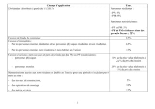 2
Champ d’application Taux
Dividendes (distribués à partir du 1/1/2015) Personnes résidentes :
- PP: 5%
- PM: 0%
Personnes non résidentes :
- PP et PM: 5%
- PP et PM résidentes dans des
paradis fiscaux : 25%
Cession de fonds de commerce 2,5%
Cession d’immeubles :
Par les personnes morales résidentes et les personnes physiques résidentes et non résidentes
Par les personnes morales non résidentes et non établies en Tunisie
2,5%
15%
Cession d’actions ; parts sociales et parts des fonds par des PM ou PP non résidentes:
- personnes physiques
- personnes morales
10% de la plus value plafonnée à
2,5% du prix de cession
25% de la plus value plafonnée à
5% du prix de cession
Rémunérations payées aux non résidents et établis en Tunisie pour une période n’excédant pas 6
mois au titre :
des travaux de construction,
des opérations de montage
des autres services
5%
10%
15%
 