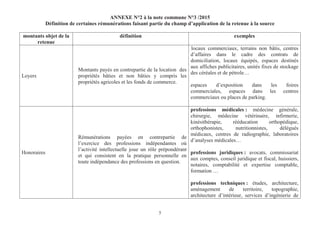 5
ANNEXE N°2 à la note commune N°3 /2015
Définition de certaines rémunérations faisant partie du champ d’application de la retenue à la source
exemplesdéfinitionmontants objet de la
retenue
locaux commerciaux, terrains non bâtis, centres
d’affaires dans le cadre des contrats de
domiciliation, locaux équipés, espaces destinés
aux affiches publicitaires, unités fixes de stockage
des céréales et de pétrole…
espaces d’exposition dans les foires
commerciales, espaces dans les centres
commerciaux ou places de parking.
Montants payés en contrepartie de la location des
propriétés bâties et non bâties y compris les
propriétés agricoles et les fonds de commerce.
Loyers
professions médicales : médecine générale,
chirurgie, médecine vétérinaire, infirmerie,
kinésithérapie, rééducation orthopédique,
orthophonistes, nutritionnistes, délégués
médicaux, centres de radiographie, laboratoires
d’analyses médicales…
professions juridiques : avocats, commissariat
aux comptes, conseil juridique et fiscal, huissiers,
notaires, comptabilité et expertise comptable,
formation …
professions techniques : études, architecture,
aménagement de territoire, topographie,
architecture d’intérieur, services d’ingénierie de
Rémunérations payées en contrepartie de
l’exercice des professions indépendantes où
l’activité intellectuelle joue un rôle prépondérant
et qui consistent en la pratique personnelle en
toute indépendance des professions en question.
Honoraires
 