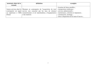 7
exemplesdéfinitionmontants objet de la
retenue
- location de biens meubles ;
- transporteurs médicaux ;
- services administratifs ;
- maintenance, entretien et réparation ;
- construction, montage ;
- mise à disposition de la main d’œuvre...
Montant en contrepartie de l’acquisition de tout
service non concerné par les taux de retenue
susmentionnés et de marchandises, d’équipements
et de matériel.
Autres services dont la
contrepartie est égale
ou supérieure à 1000
Dinars
 