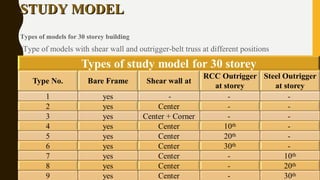 Outrigger Model COMPARATIVE STUDY OF OUTRIGGER STRUCTURE WITH DIFFERENT CONFIGURATIONS ...