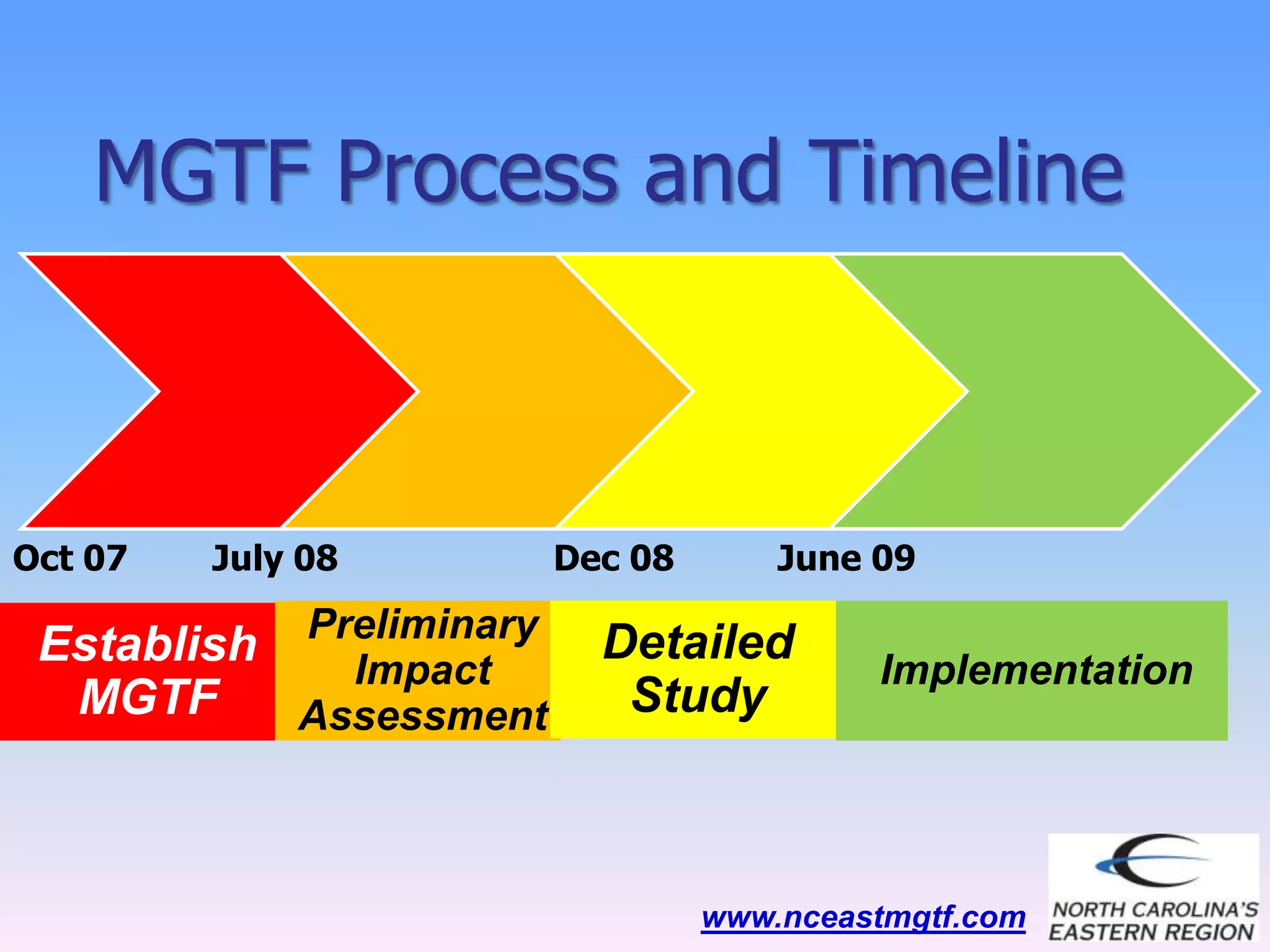 NC3C PowerPoint Presentations