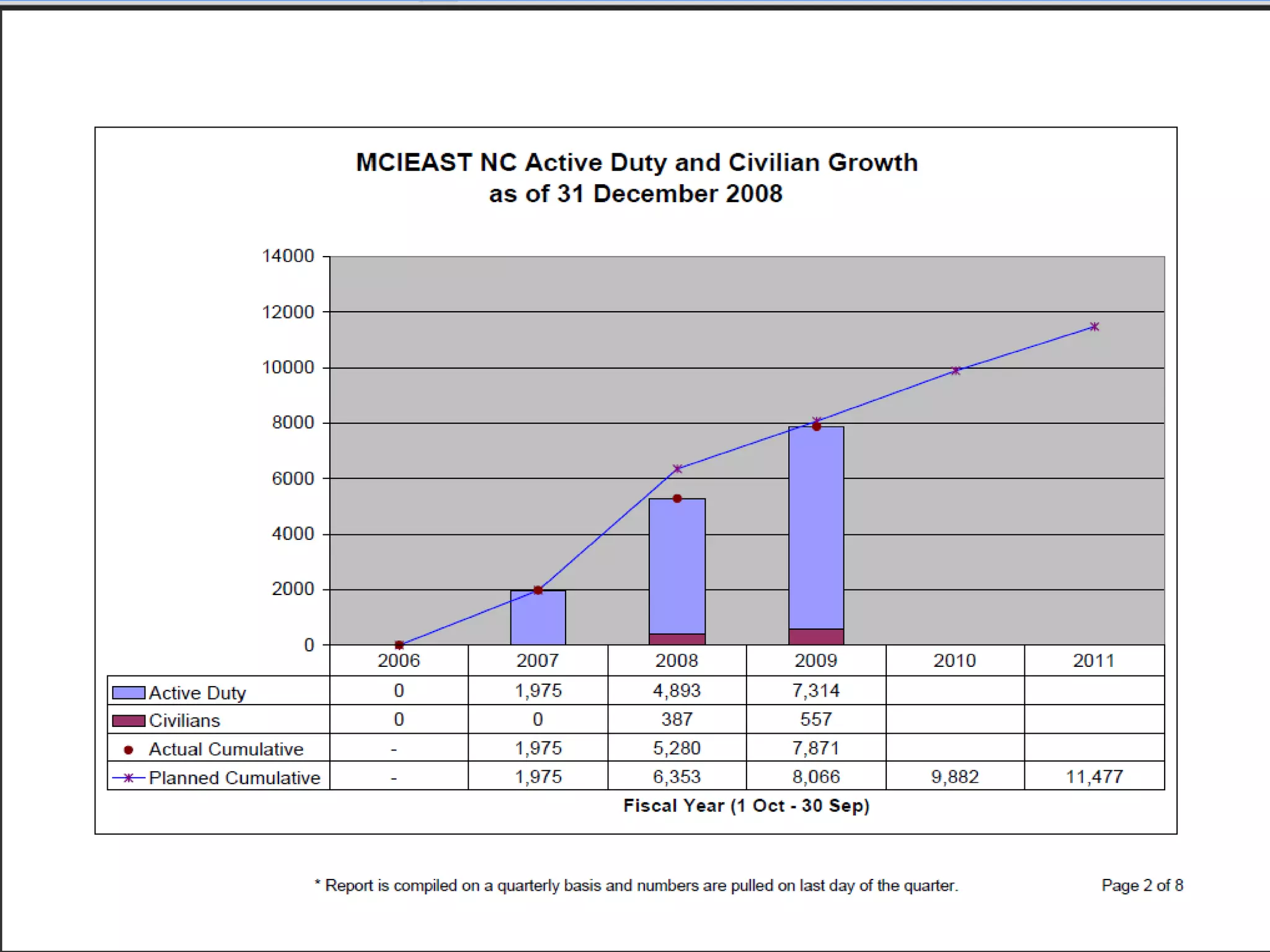 NC3C PowerPoint Presentations