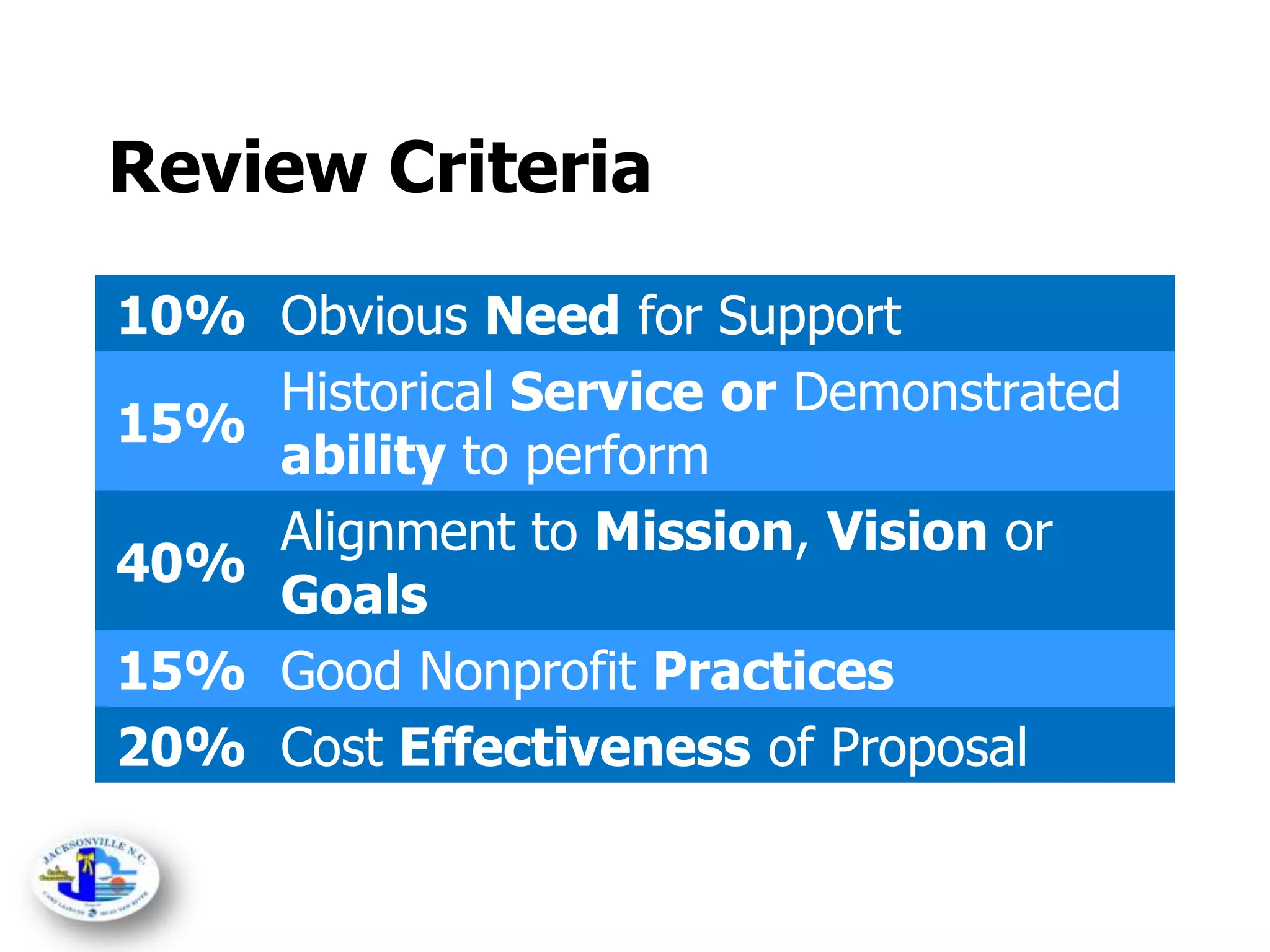 NC3C PowerPoint Presentations