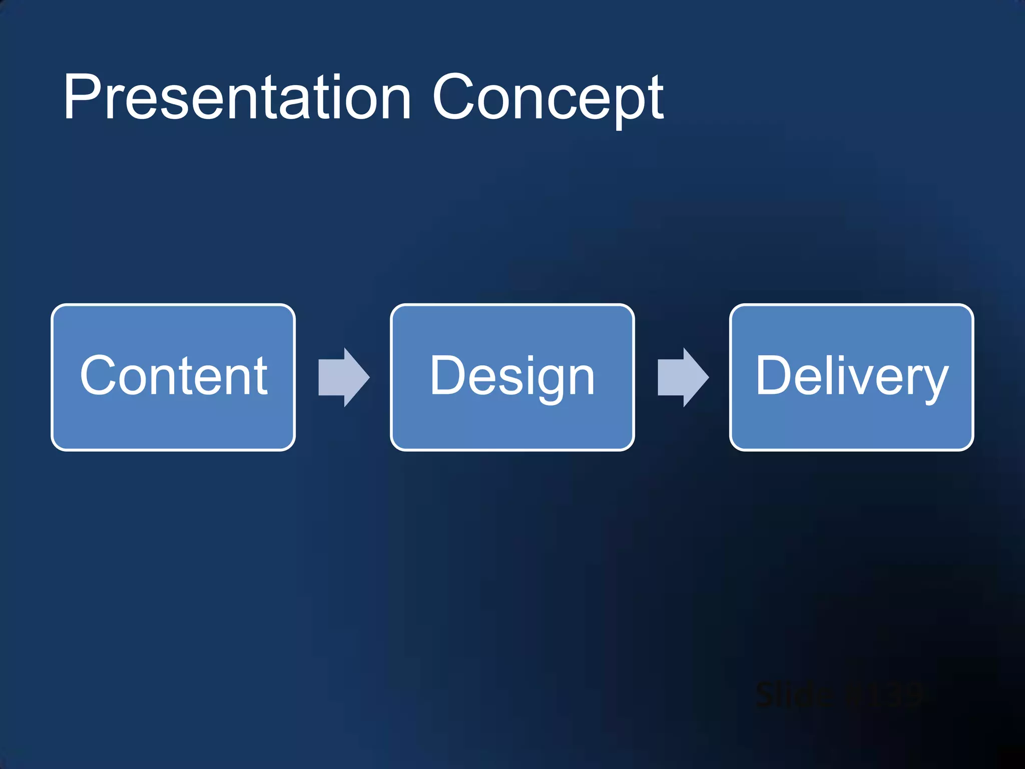 NC3C PowerPoint Presentations